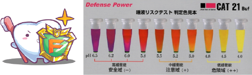 唾液（歯を守る力）で調べる検査