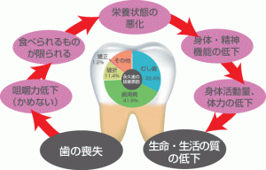 ガーデンズ横の歯医者さん