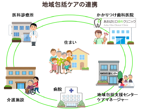 地域包括ケアの連携