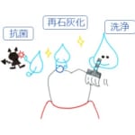 西宮北口　歯医者　唾液の役割 　歯を守る