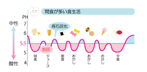 西宮北口　歯医者　ステファンカーブ