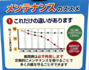 西宮北口　歯医者　定期検診